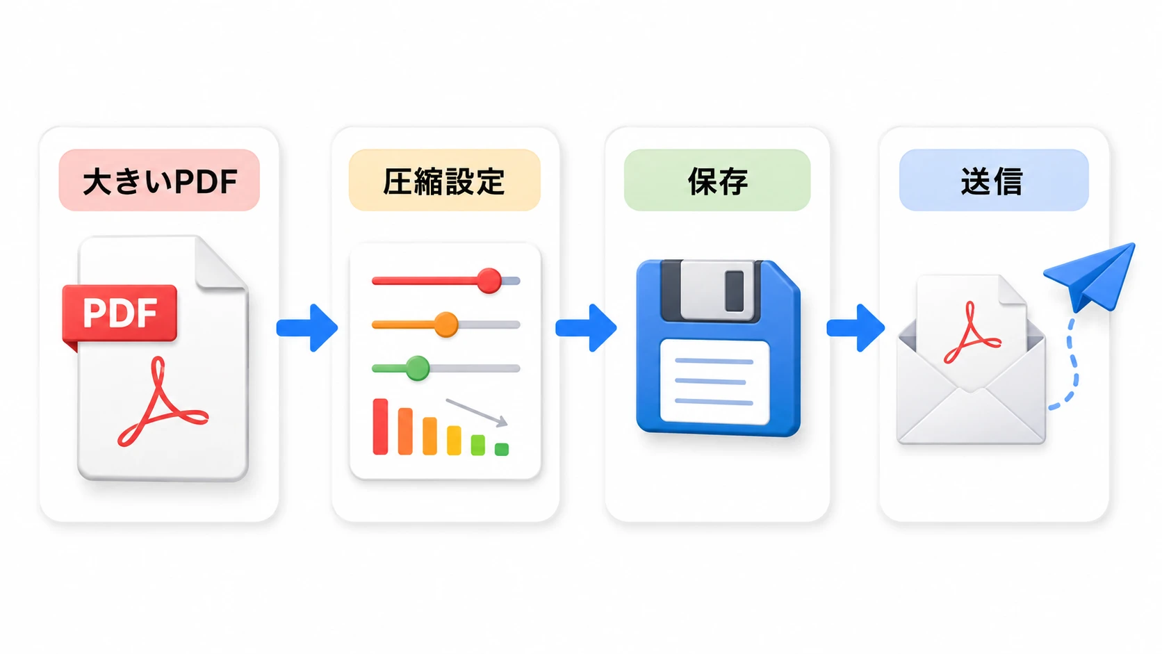 いきなりPDFでPDFを圧縮する流れ