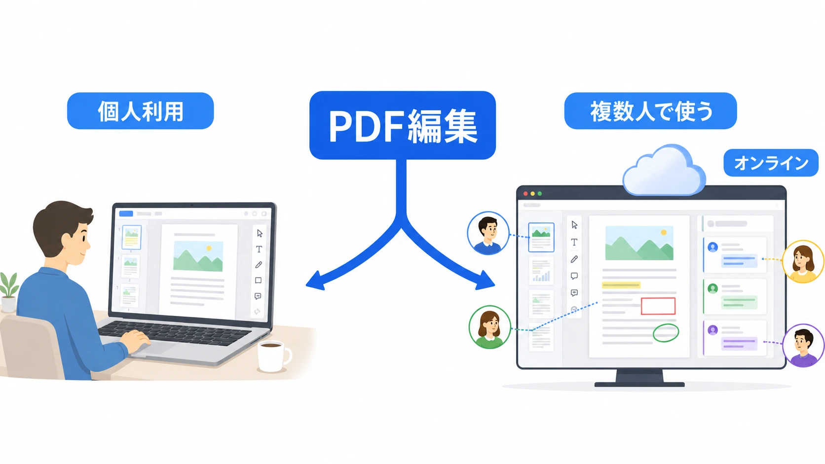 いきなりPDFといきなりPDFオンラインの選び方