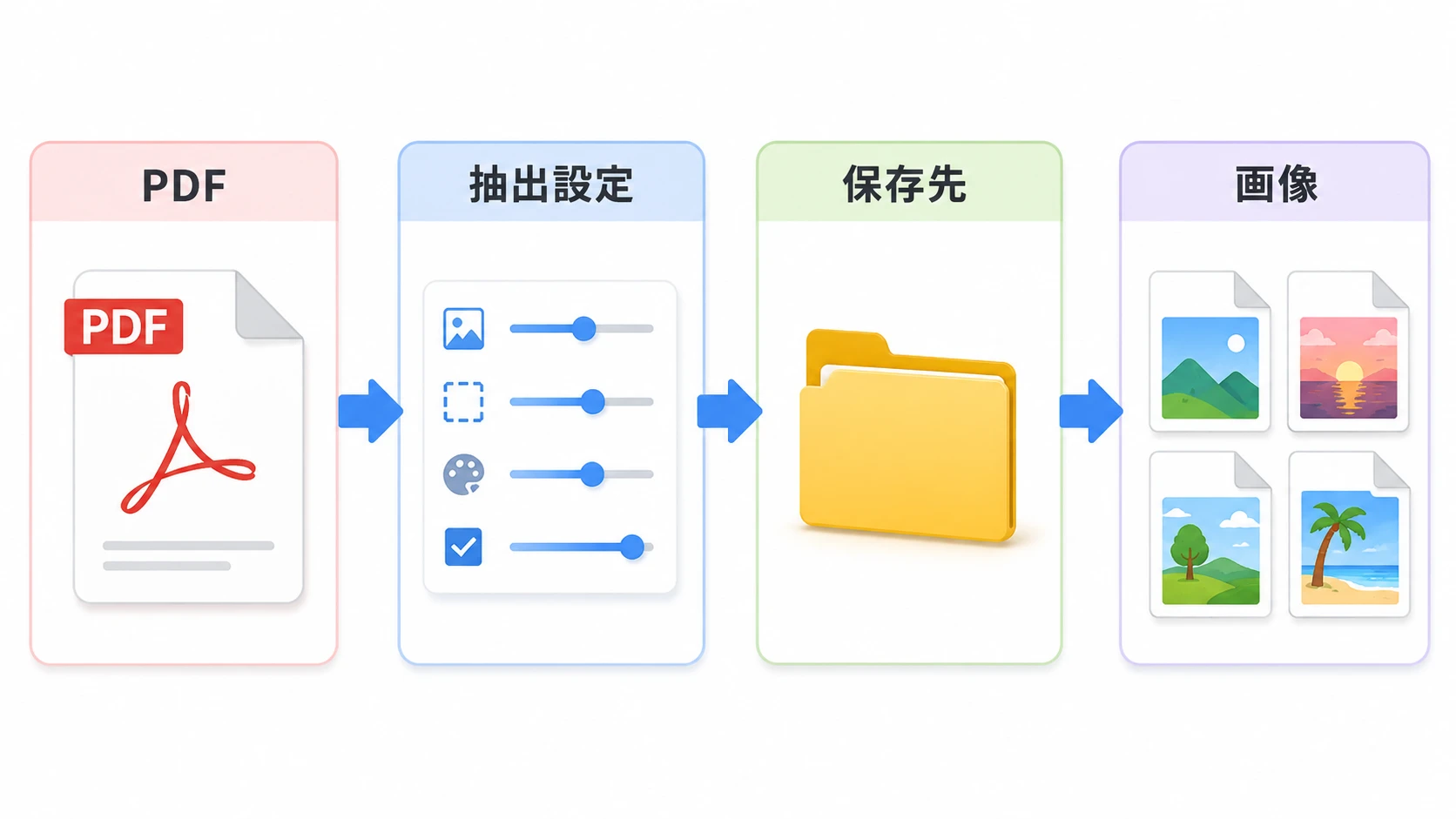 いきなりPDFでPDFから画像を抽出する手順