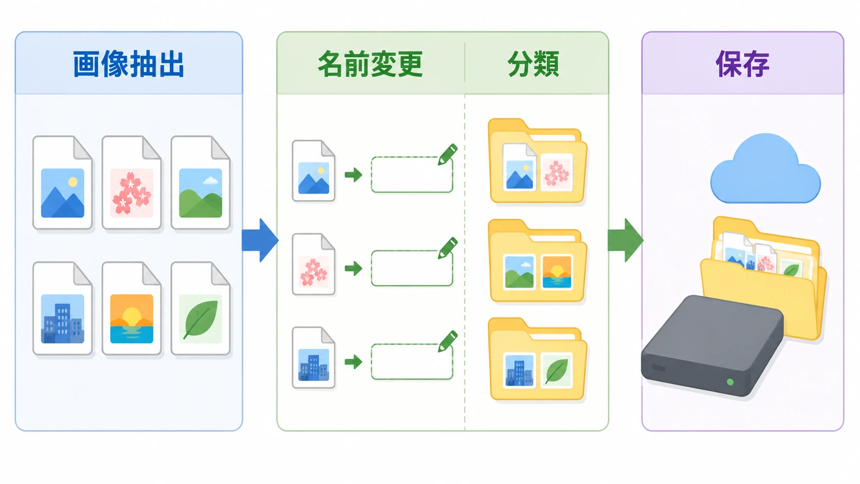 PDFから抽出した画像を整理する流れ