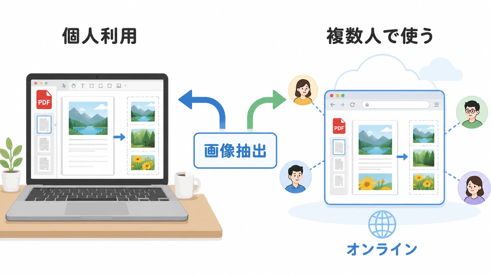 いきなりPDFといきなりPDFオンラインの選び方