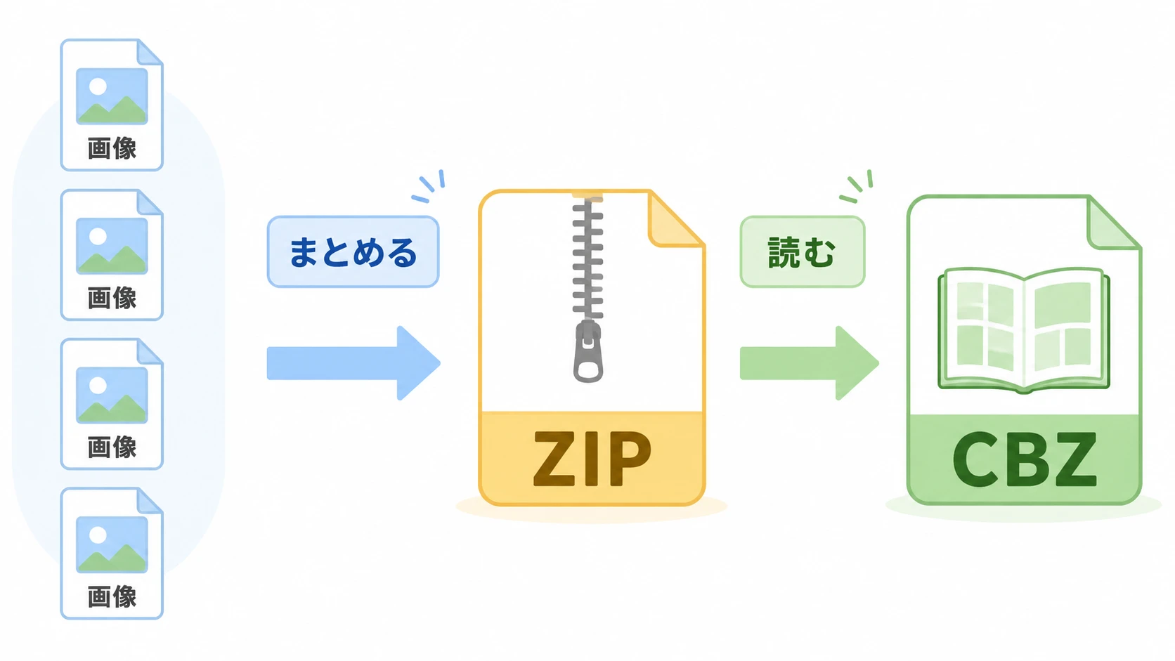 CBZ