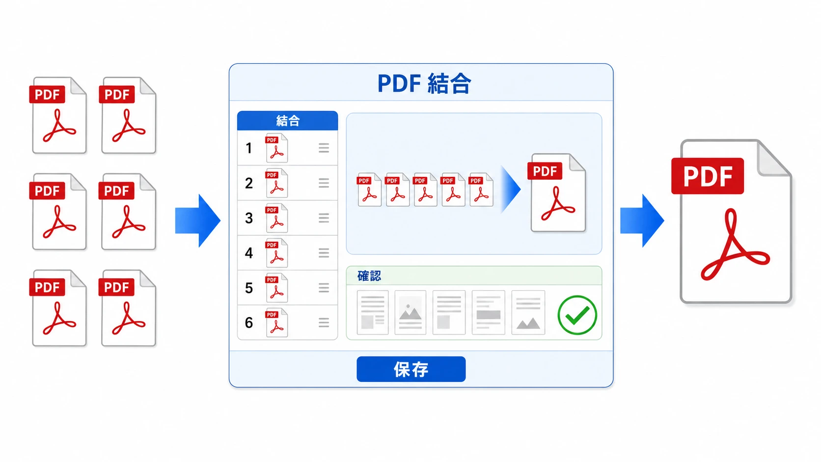 いきなりPDFで複数のPDFを1つに結合する流れの説明図