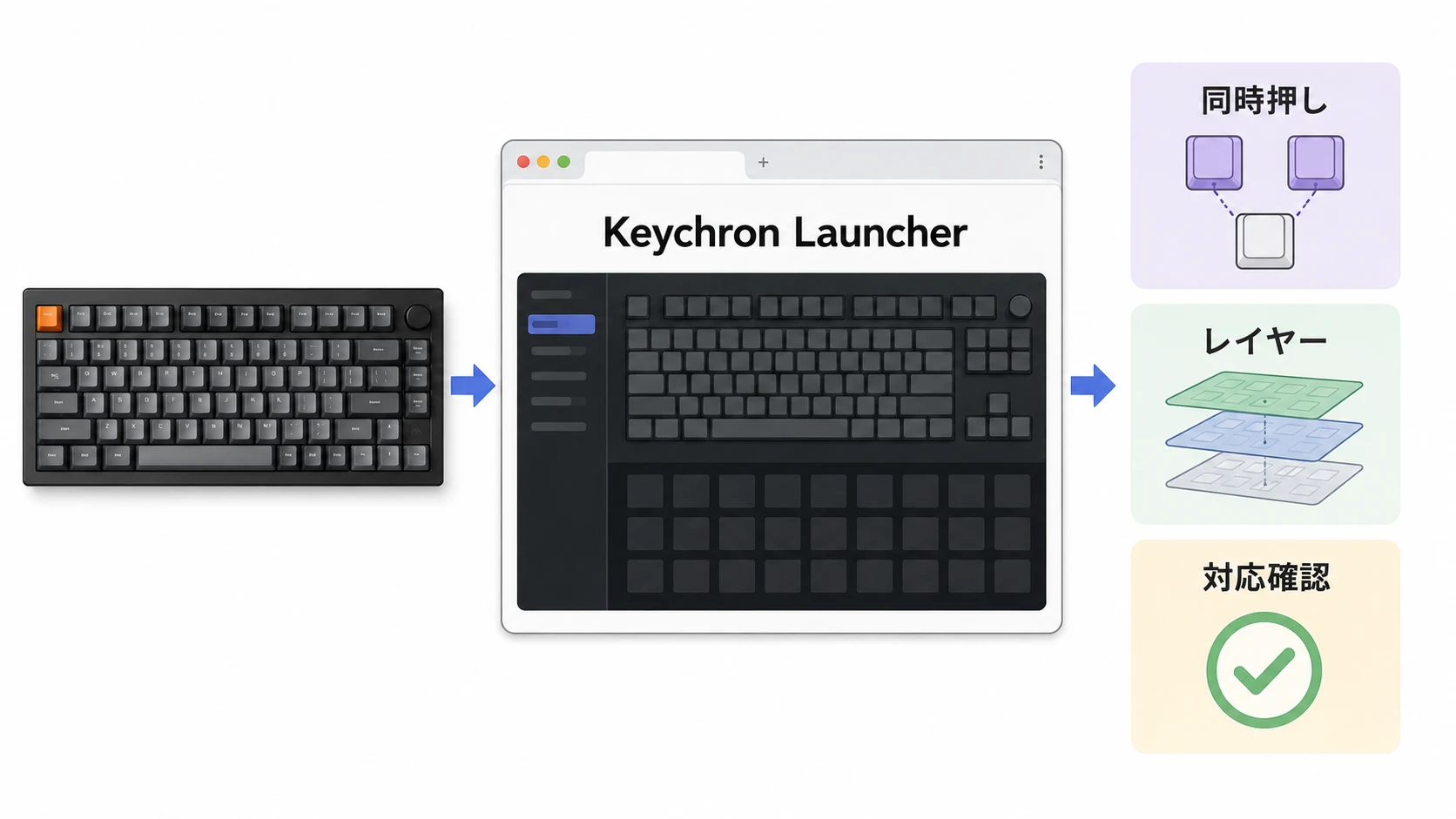 Keychron Launcherの使い方と対応キーボード選び