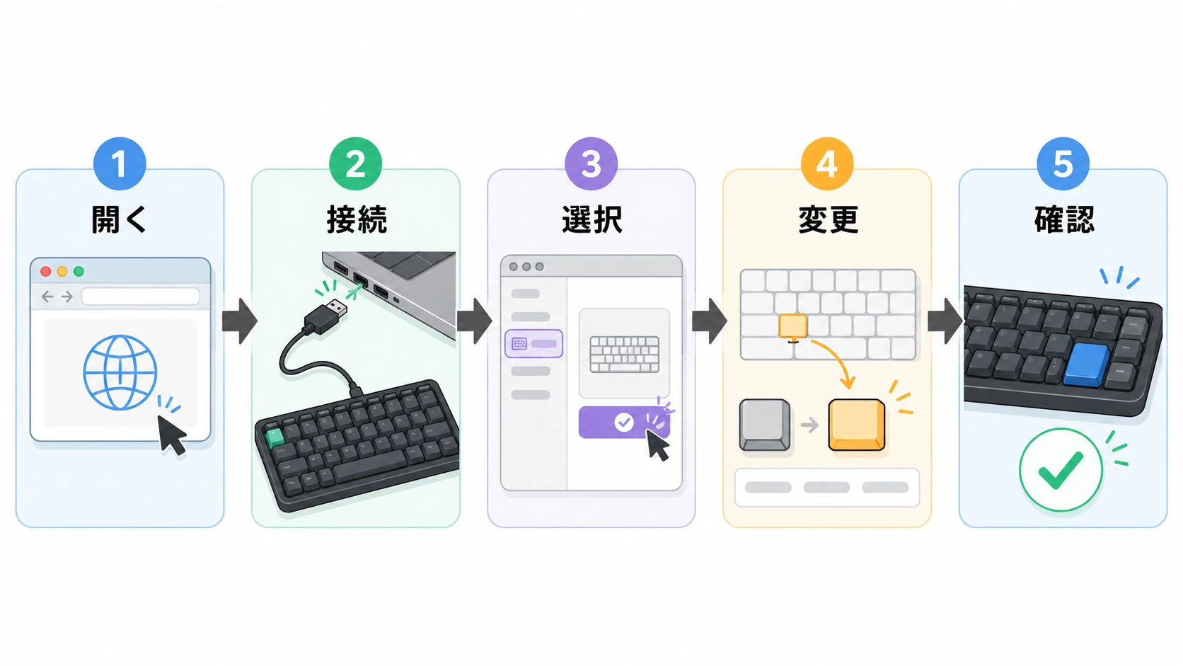 Keychron Launcherの接続手順
