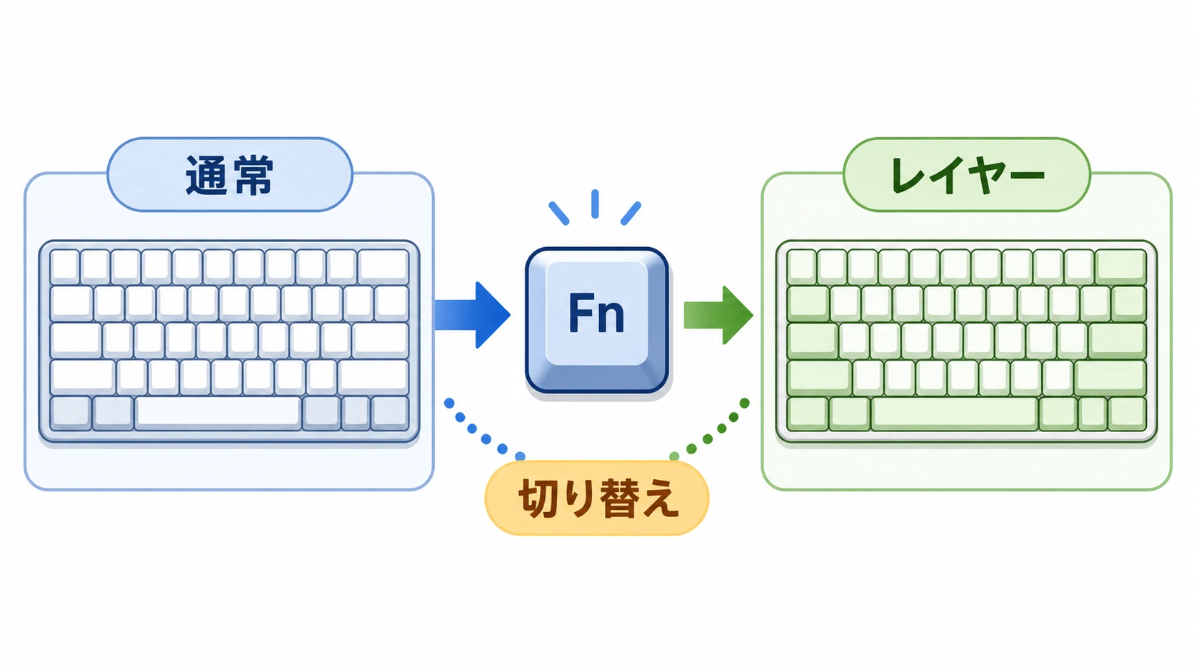 Keychron Launcherのレイヤー設定
