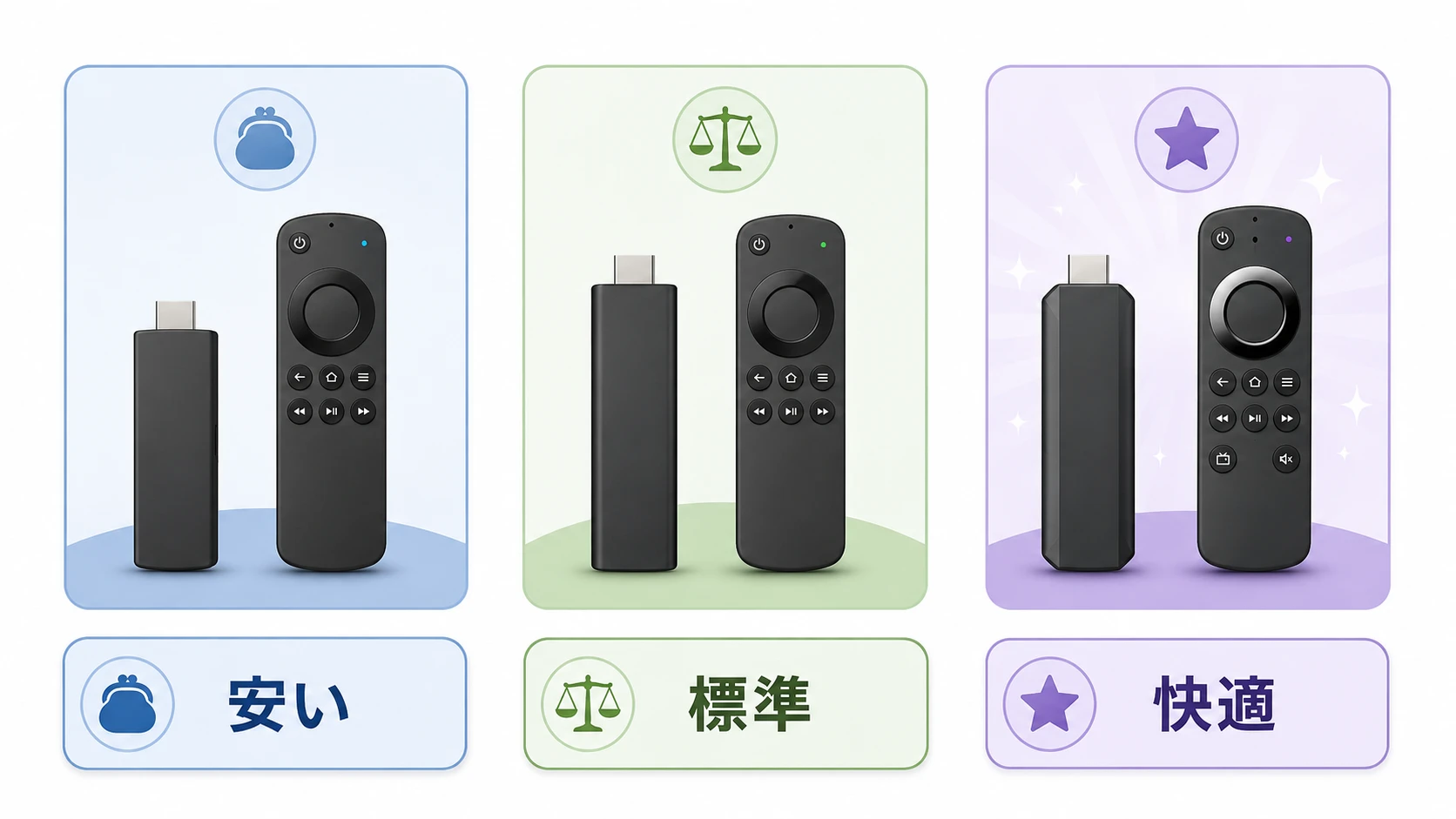 Fire TV Stickの比較図