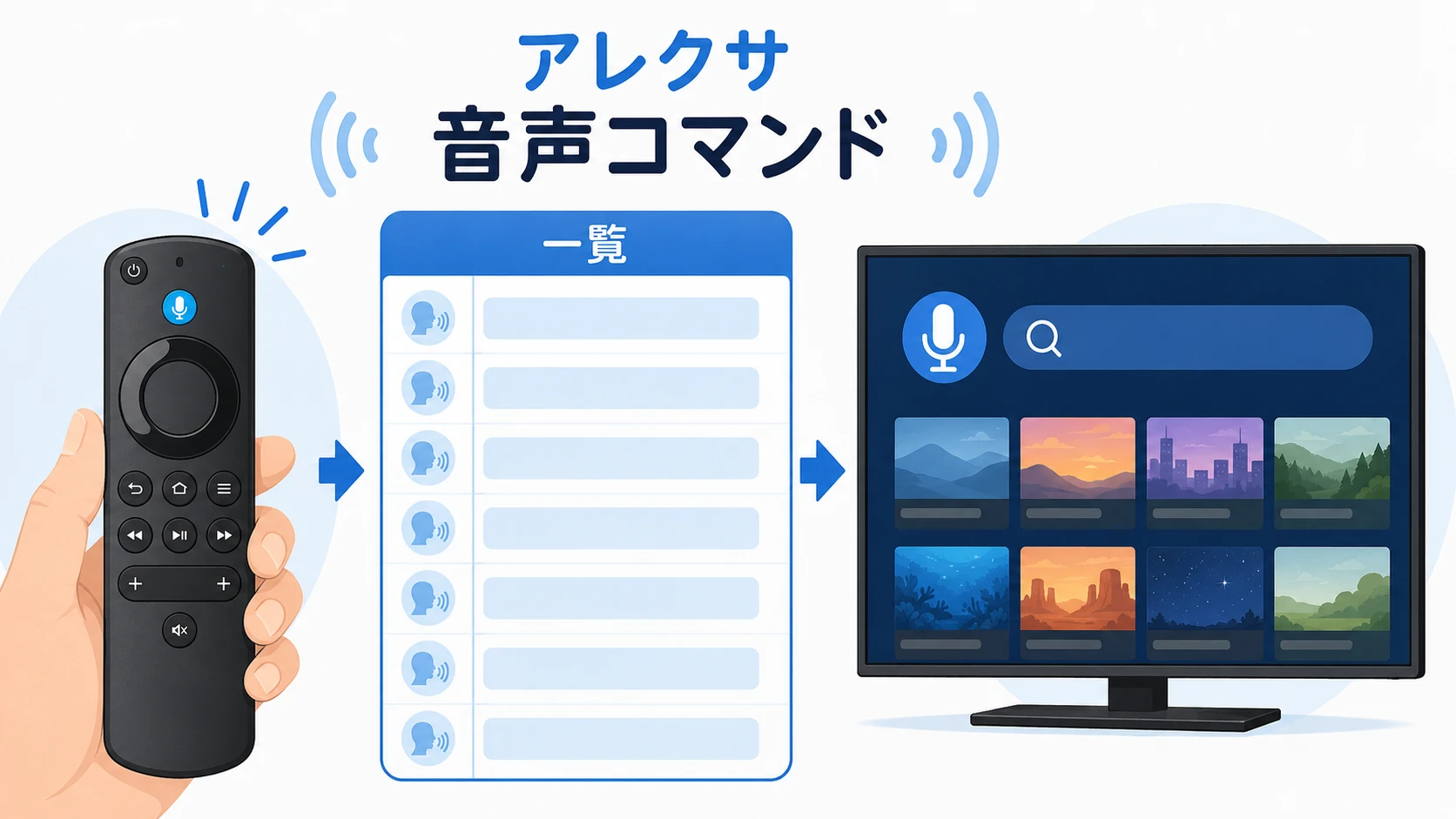 アレクサ音声コマンド一覧。Fire TV Stickで使える指示と命令まとめ