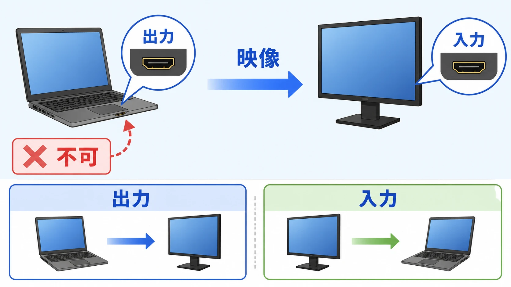 HDMI出力とHDMI入力の違い