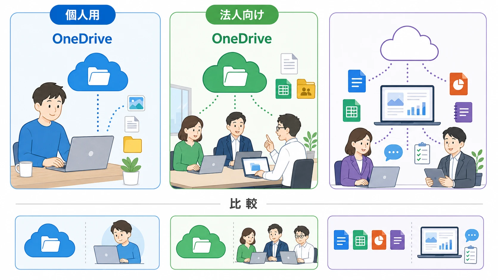 OneDriveの個人用とOneDrive for Businessの違いが分かる比較図