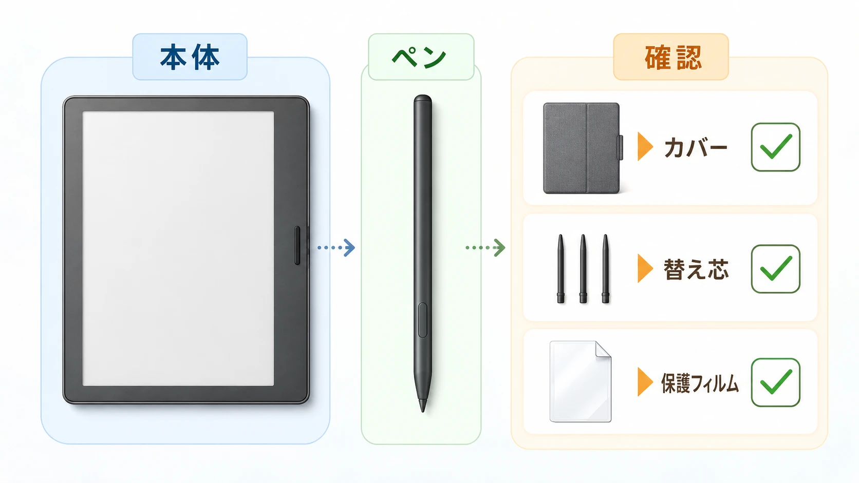 Kindle Scribeの購入前チェックリスト