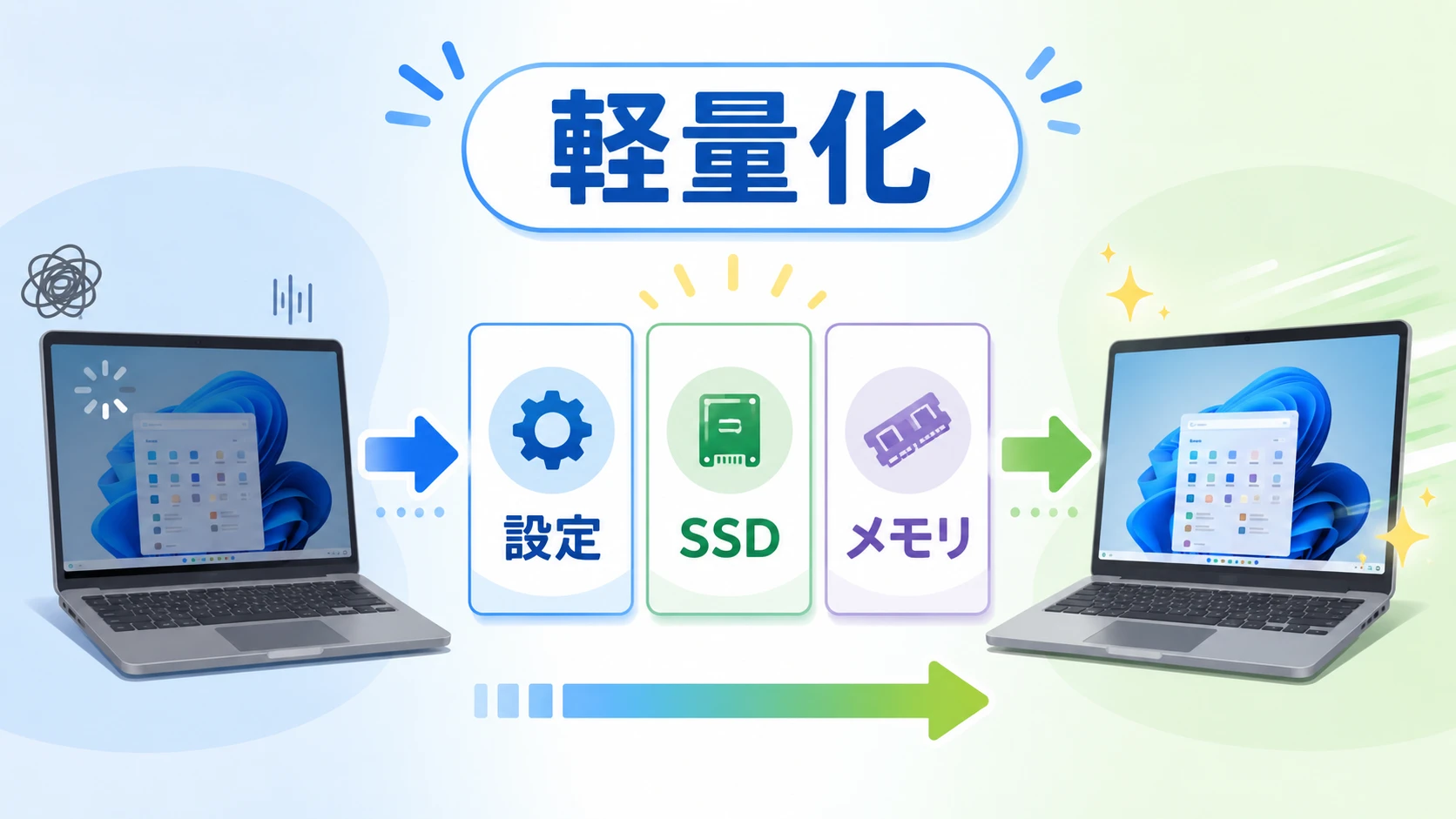 Windows 11を軽量化して軽くする方法。重い原因別の高速化設定とSSD