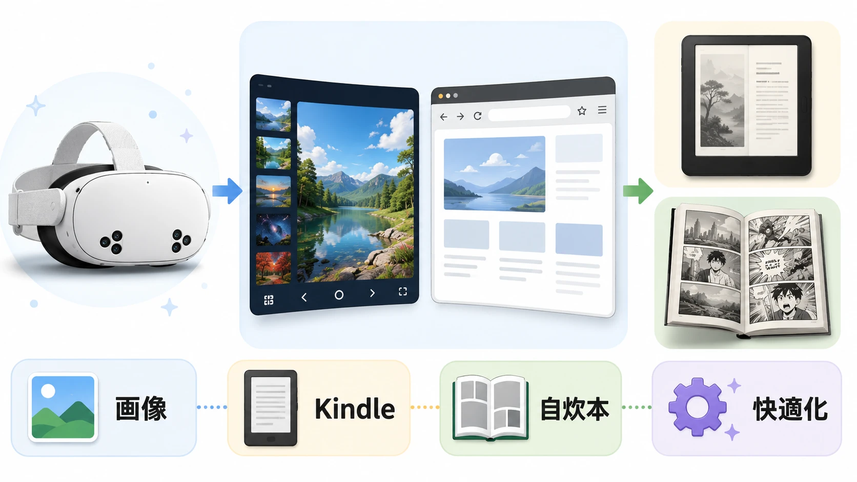 Meta Quest 3S/3でKindleや自炊本をVR読書する方法。Pigasus画像