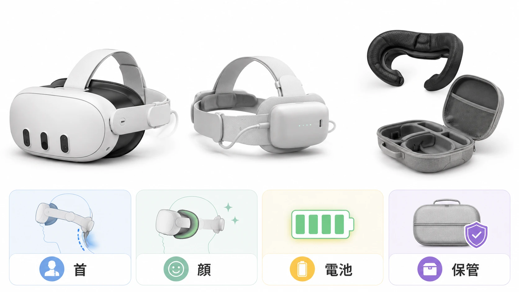Meta QuestでVR読書を快適にする周辺機器の説明図