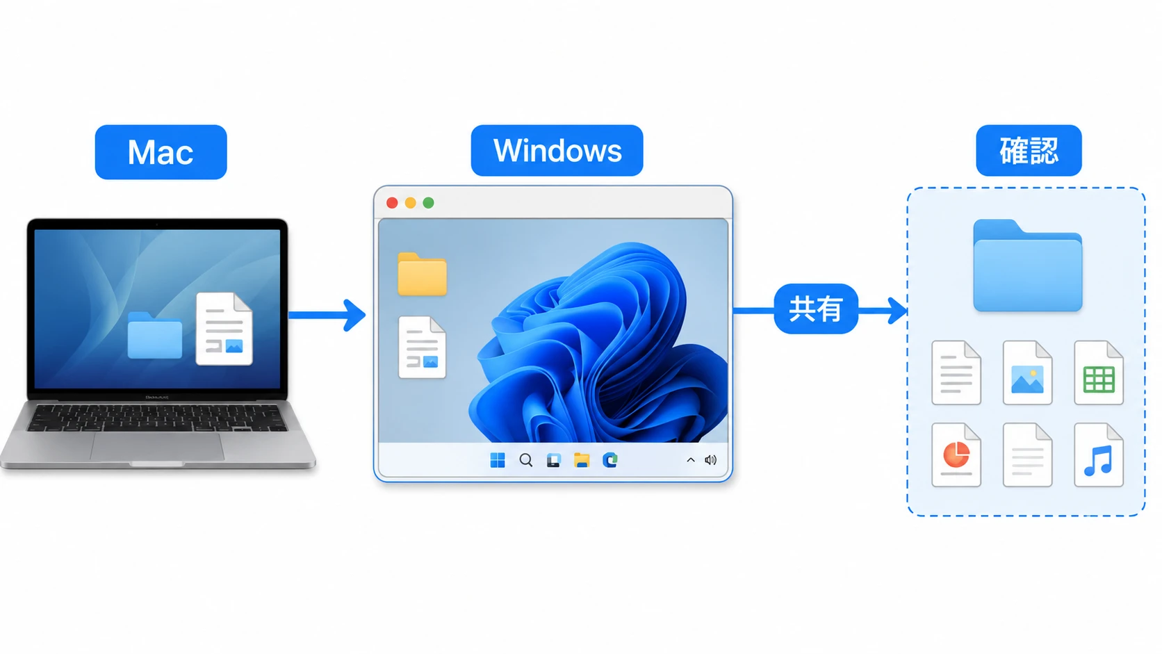 MacとWindowsでファイル共有する方法。Parallels、BootCamp、SMB