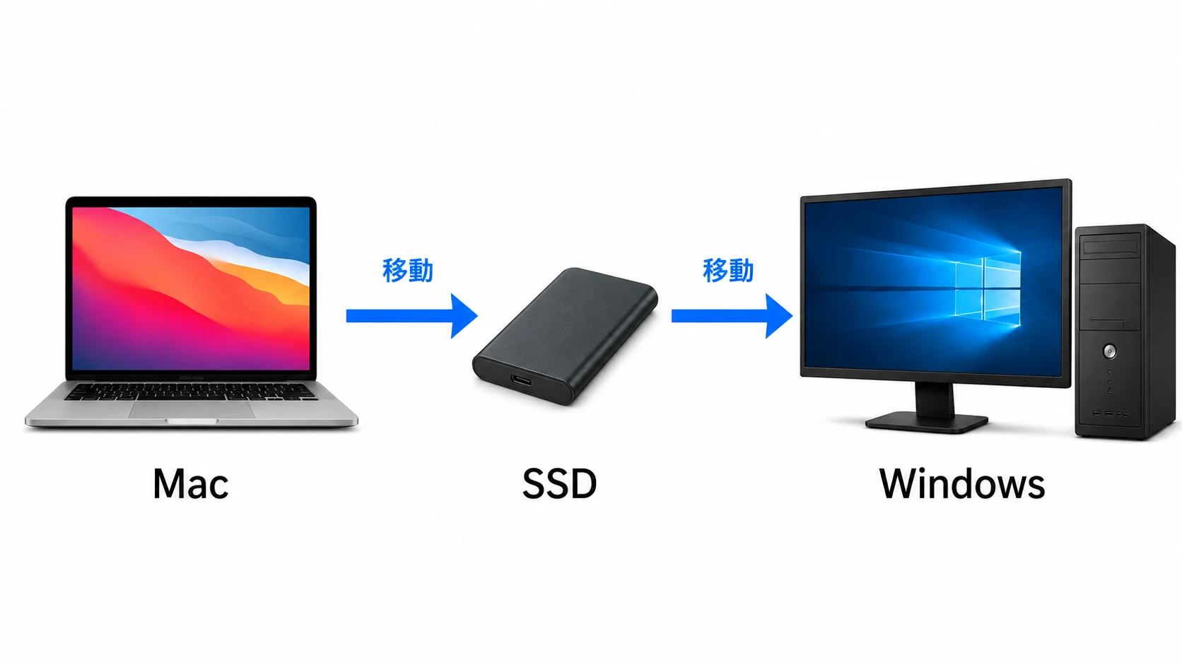 MacとWindowsでファイル共有する方法。Parallels、BootCamp、SMB