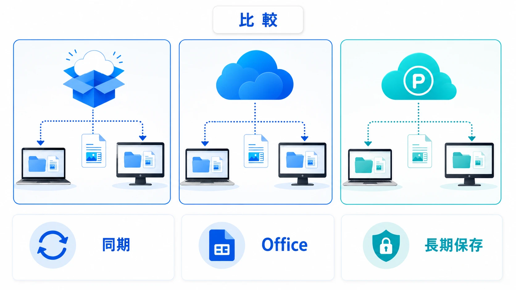 MacとWindowsでファイル共有する方法。Parallels、BootCamp、SMB
