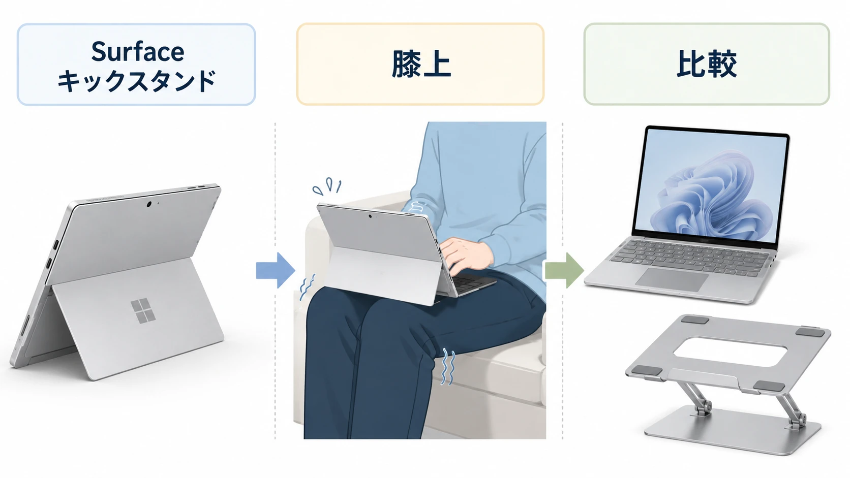 Surface Proはおすすめしない? キックスタンドが使いにくい人の後悔