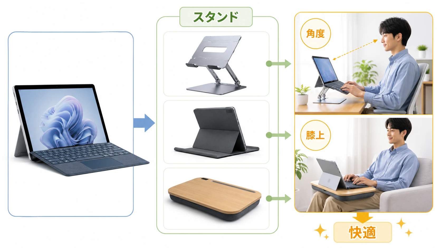 Surface Proを快適に使うアクセサリ比較