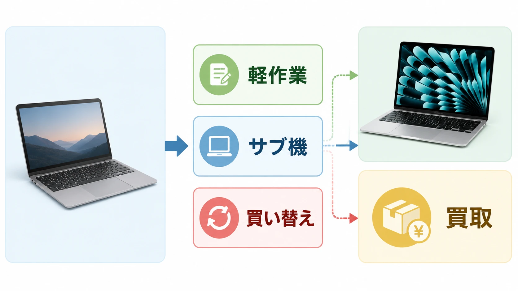 MacBook 12インチ 2017はいつまで使える? まだ使える用途と買い替え判断