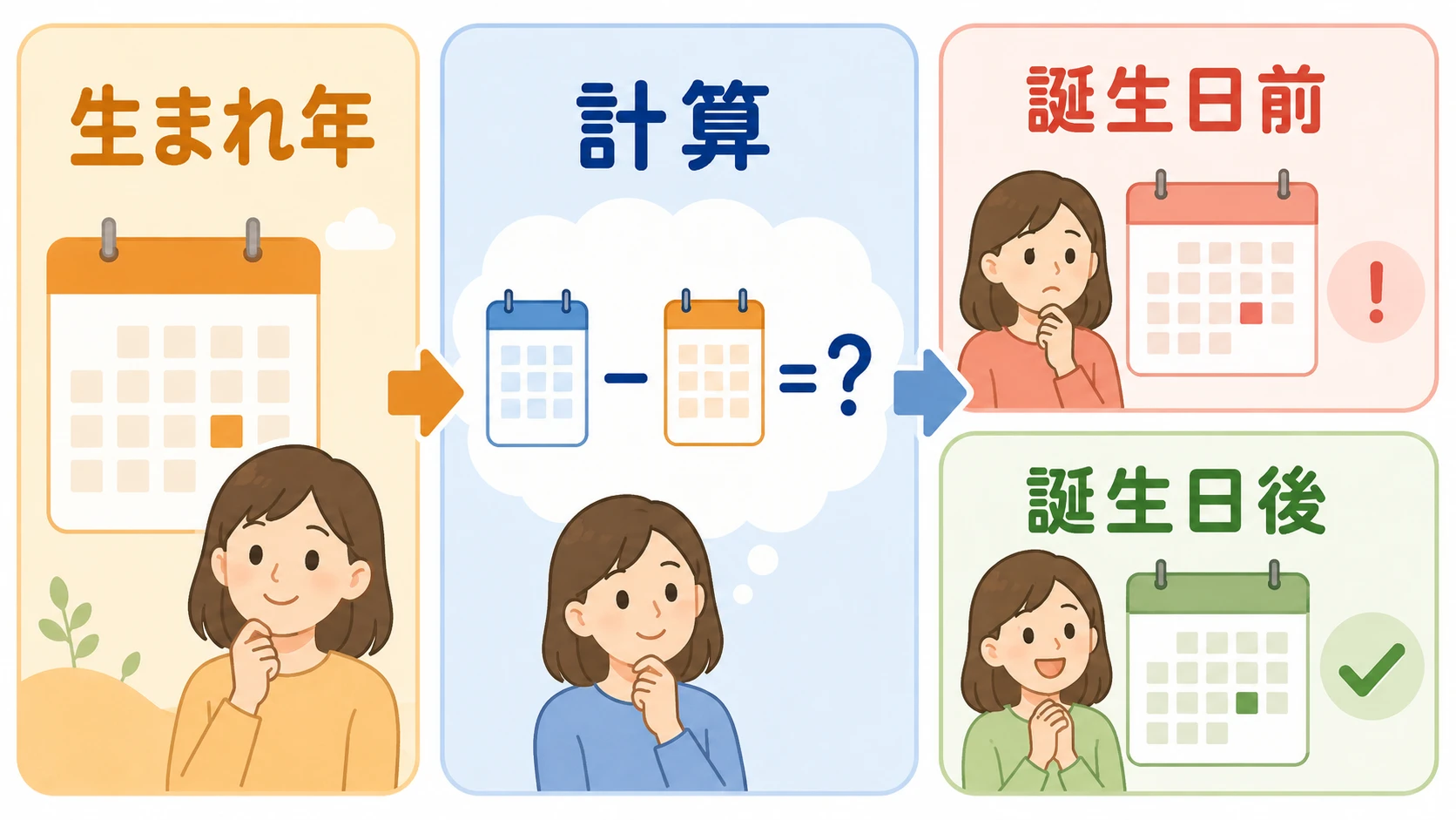 戌年の年齢の数え方の説明図<