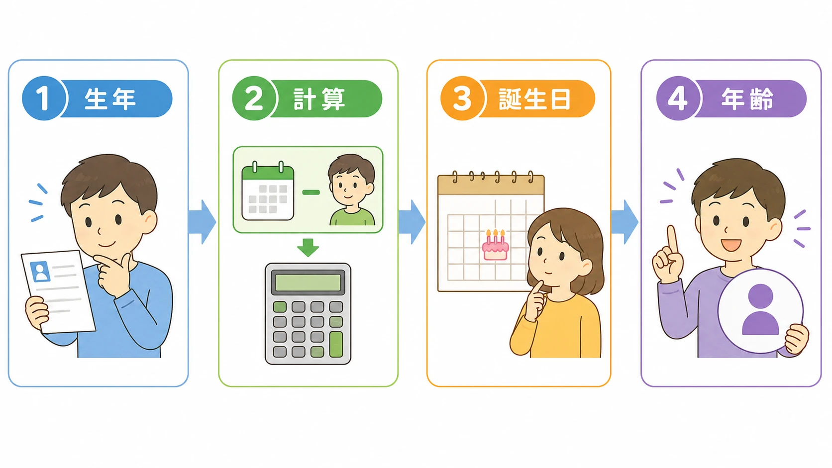 うさぎ年の年齢計算方法