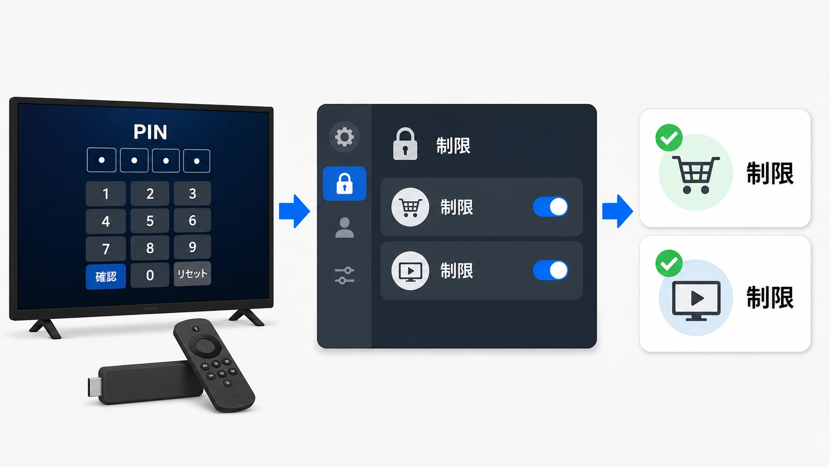 Fire TV Stick・Prime VideoのPINとは？確認できない時のリセットと機能制限の設定方法