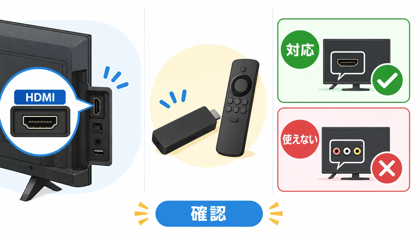Fire TV Stickはどんなテレビでも使えるか確認する図解