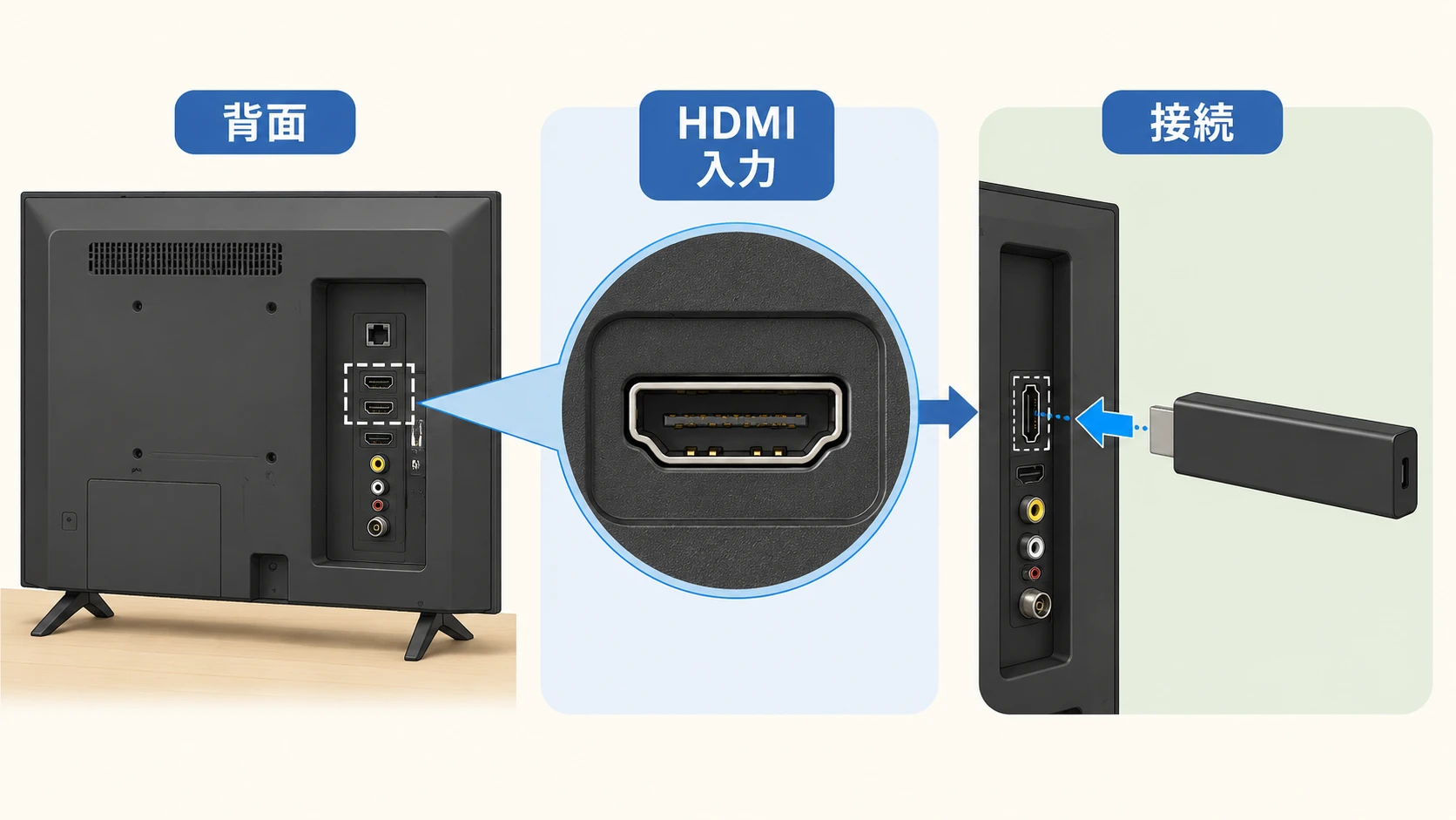 テレビ背面のHDMI端子を確認する図解