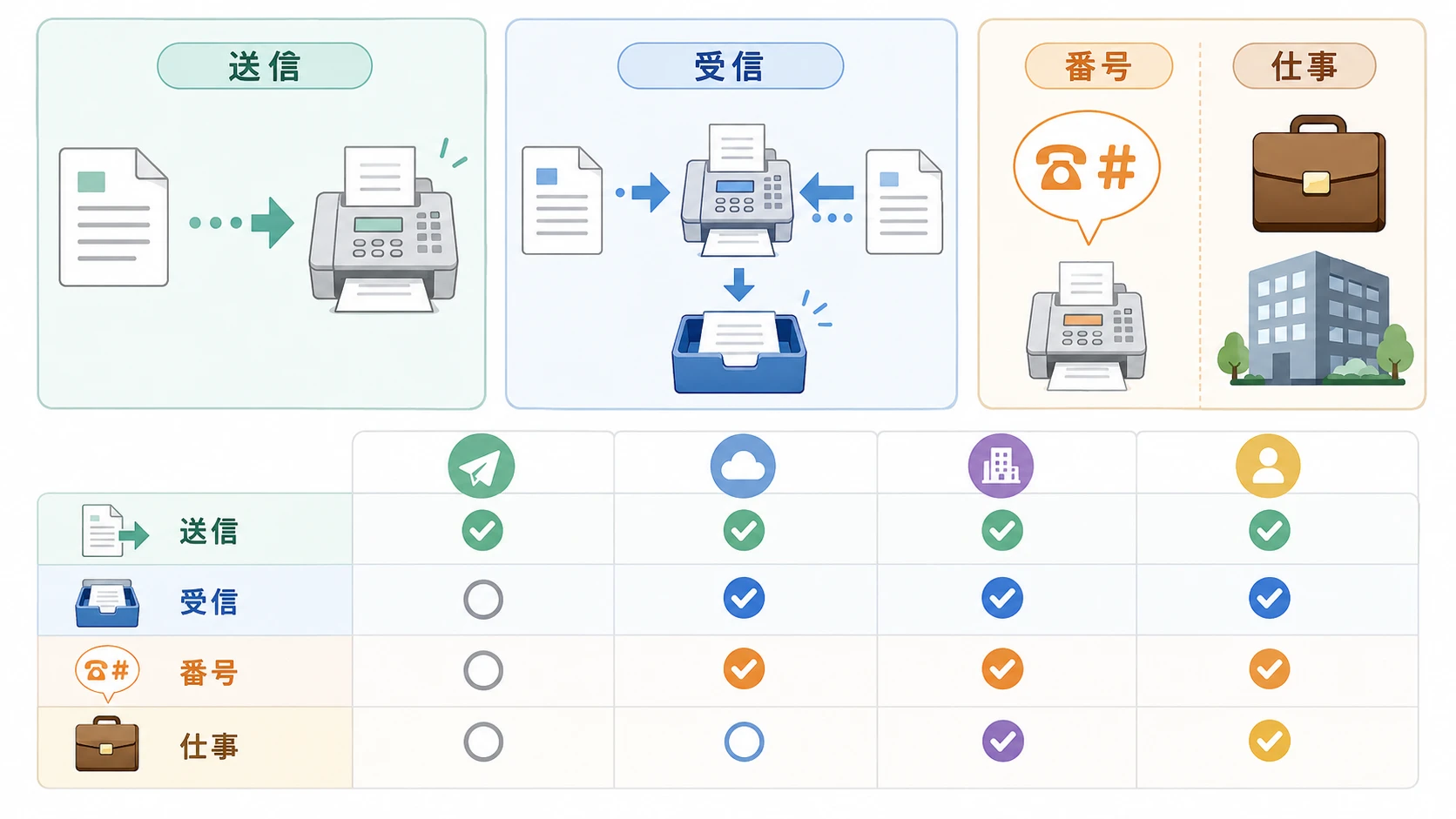 FAX受信サービスの選び方