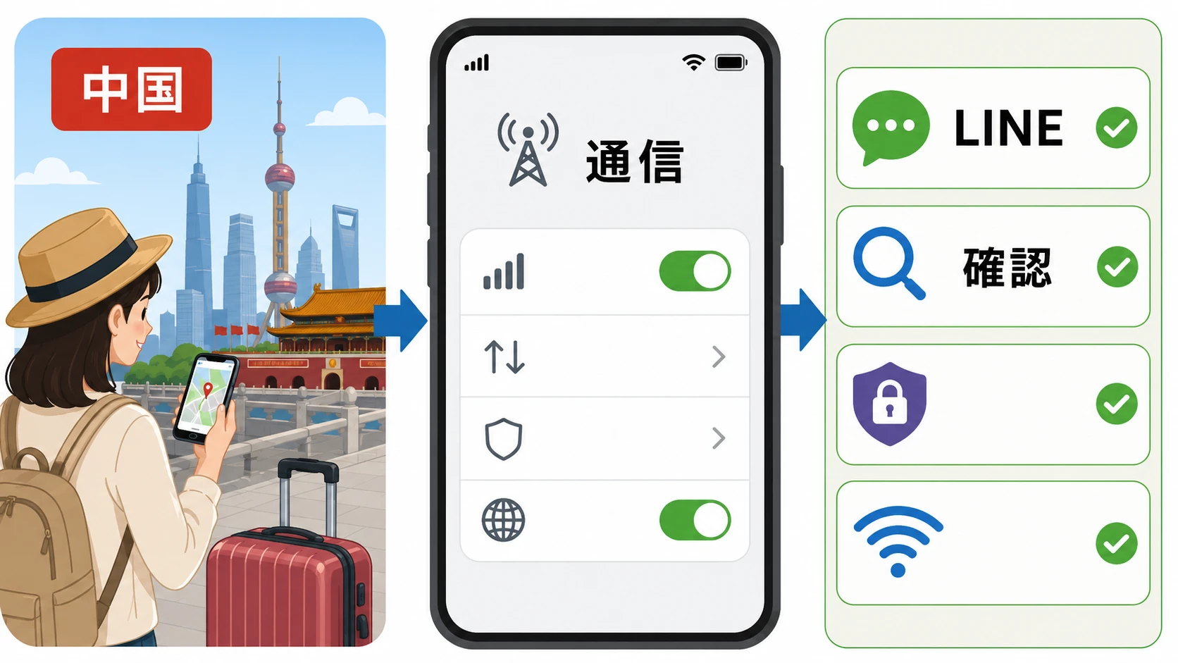 ahamoは中国で使える？LINE・GoogleはVPN不要？中国旅行前に確認したい通信手段の選び方
