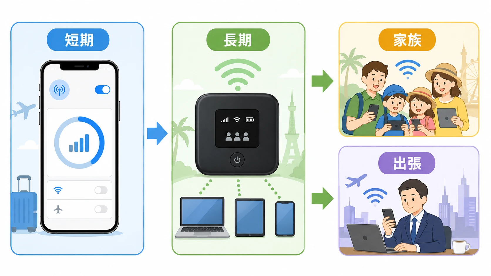 海外Wi-Fiとahamoを比較している説明図