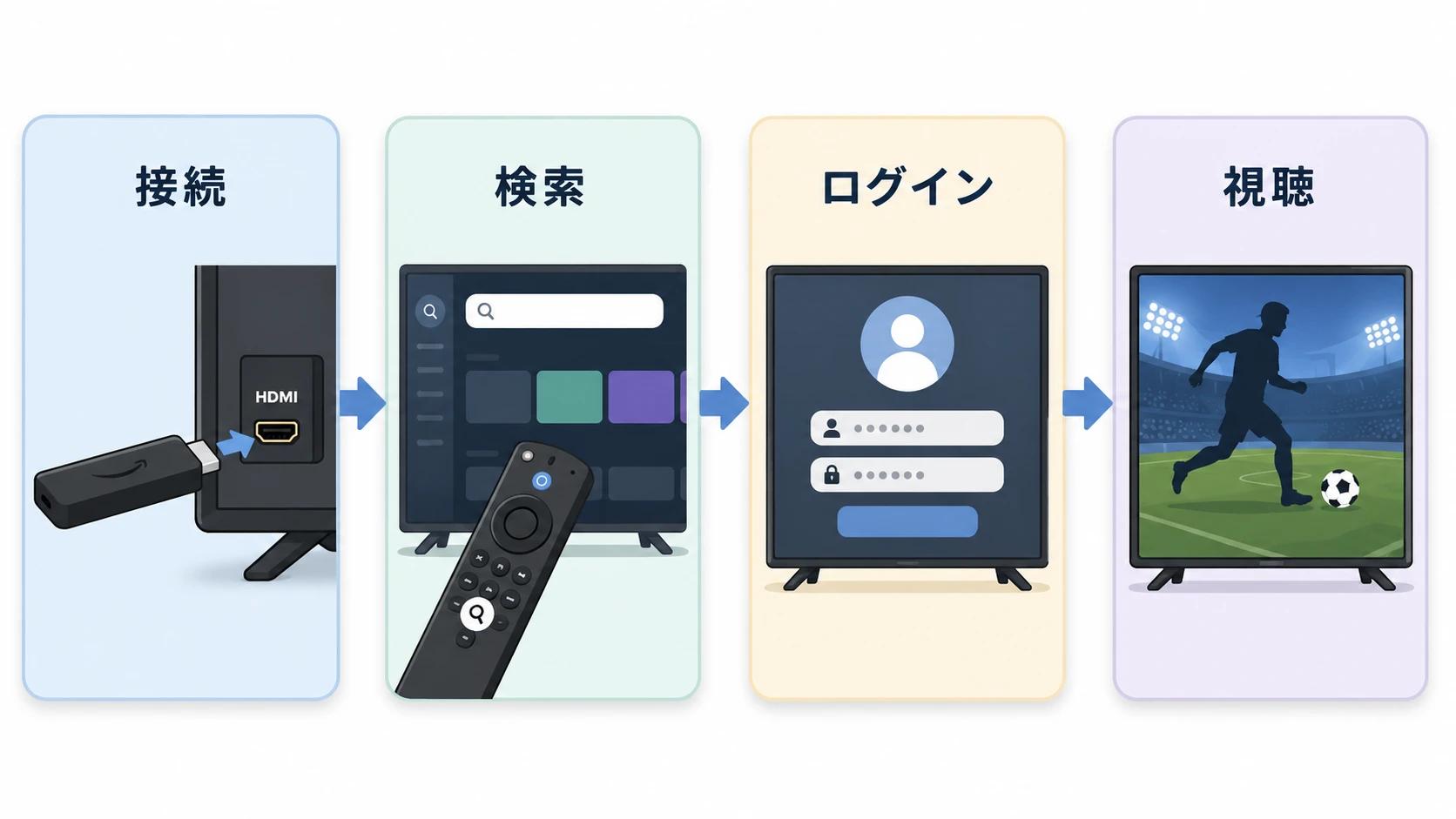 Fire TV StickでDAZNを見る手順