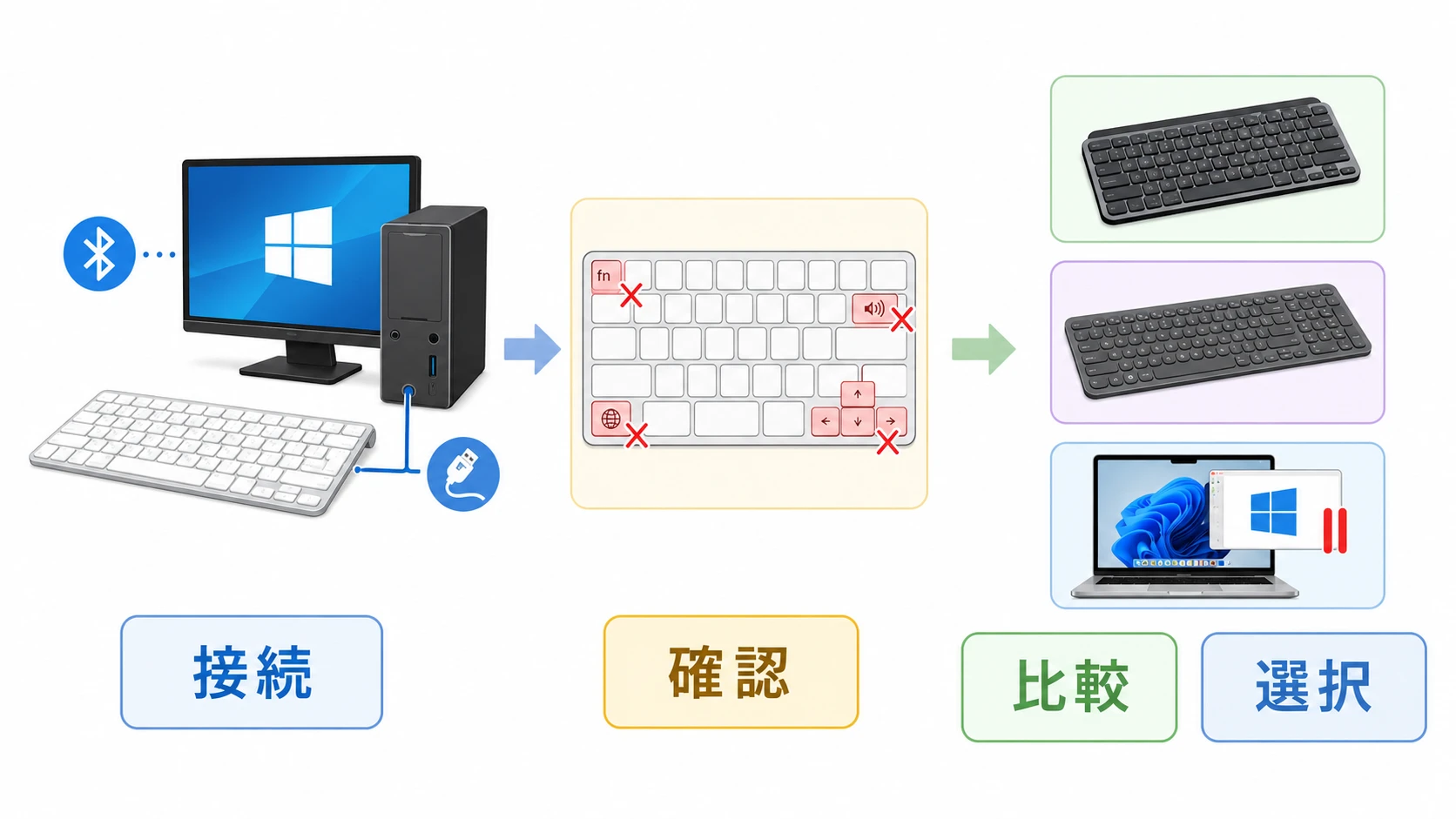 Magic KeyboardをWindowsで使う時の判断図