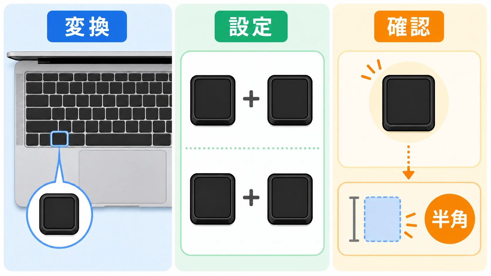 Macのカタカナ変換ショートカット早見表