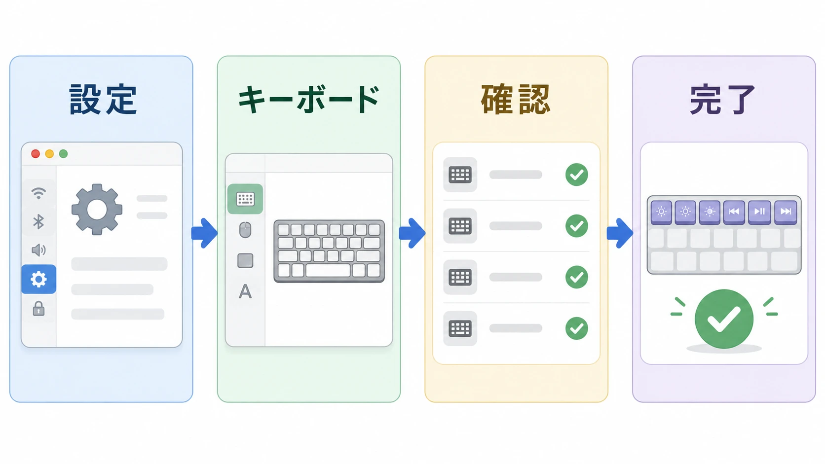 MacのF7設定手順