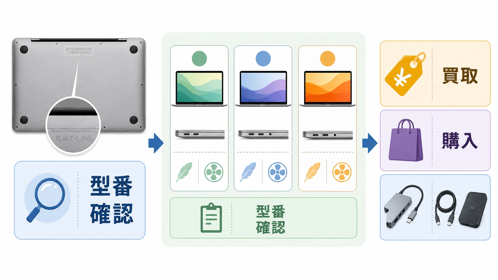 MacBook Airの型番確認と買い替え判断