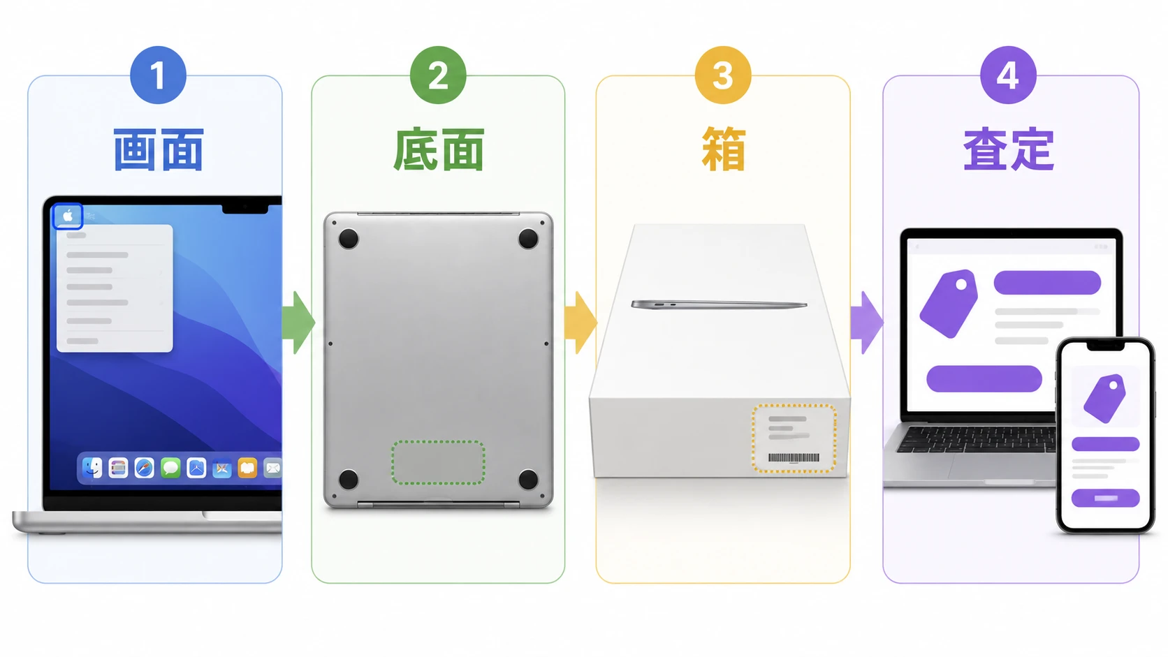 MacBook Airの型番確認手順