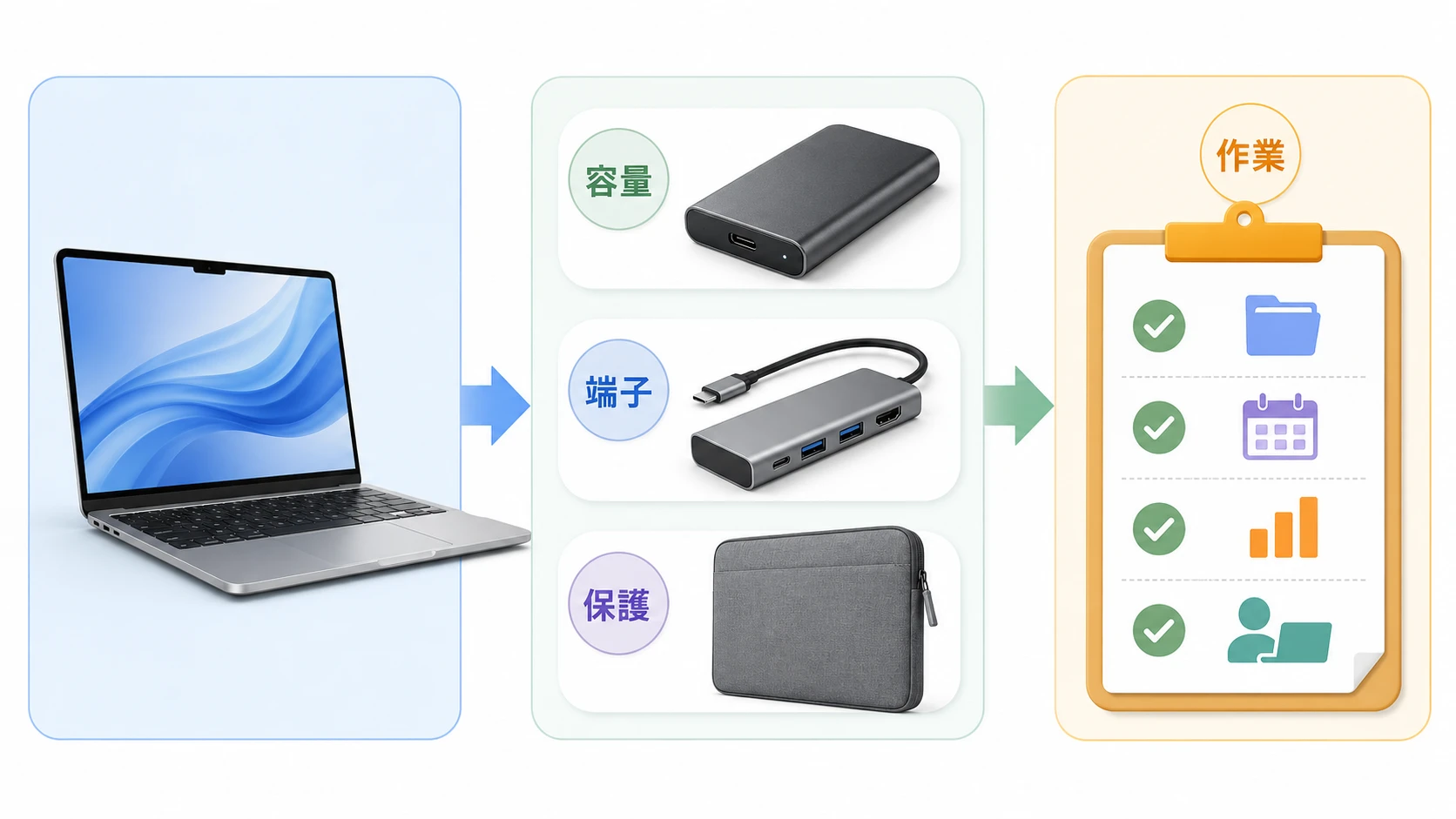 MacBook Airの周辺機器選び