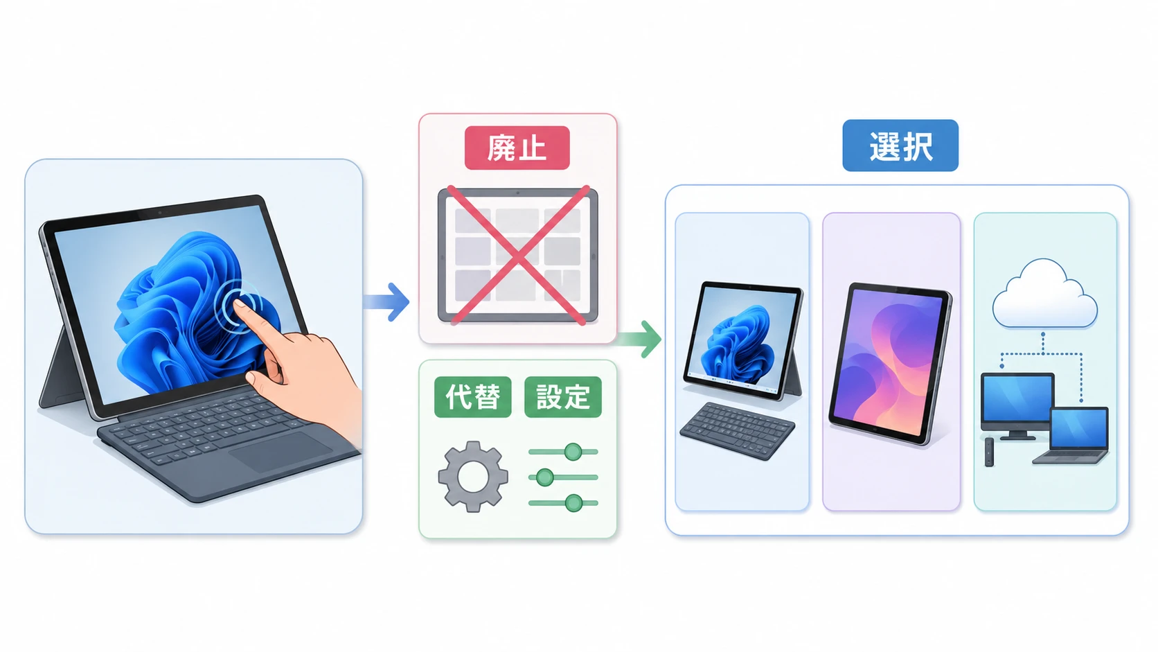 Windows 11のタブレットモード代替設定とおすすめ端末