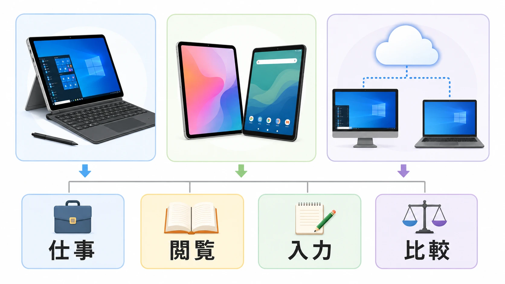 Windows 11タブレットの代替候補比較