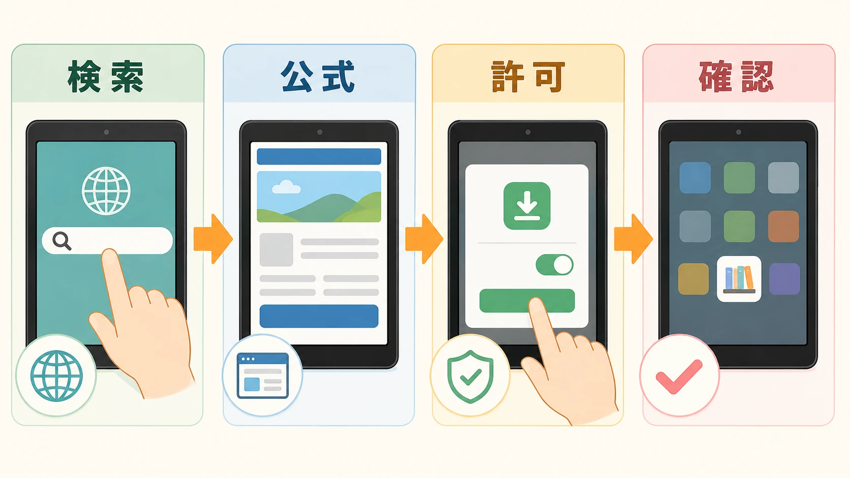 BOOK☆WALKERアプリをFireタブレットに入れる手順の説明図