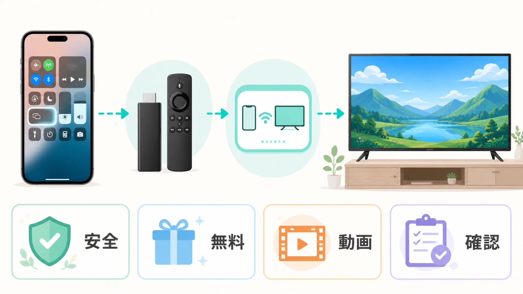 AirScreenでスマホ画面をテレビに映す方法の説明図
