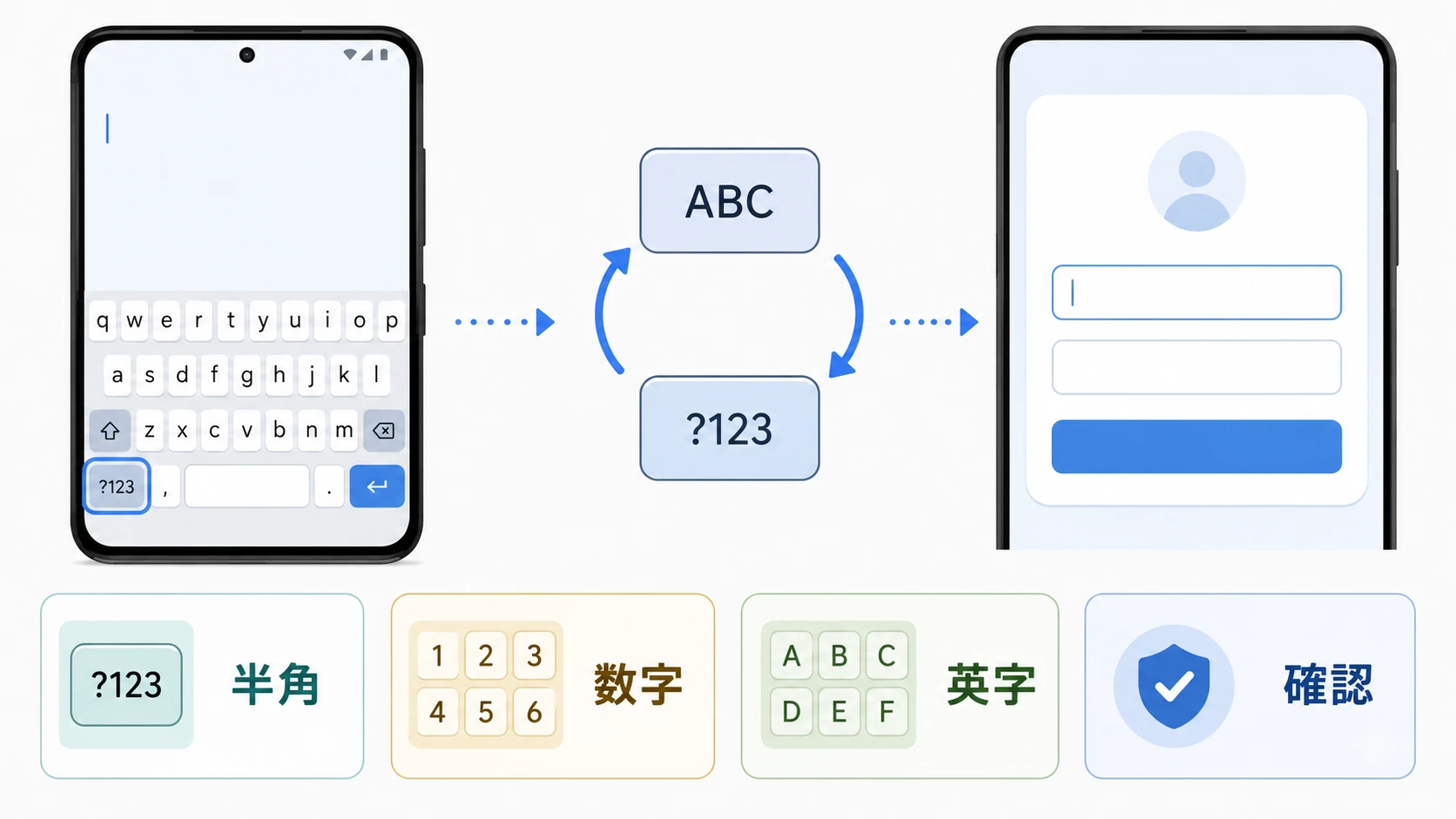 Androidで半角英数字を入力する方法の説明図