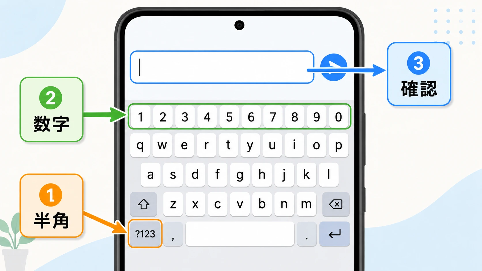 Androidで半角数字を入力する手順の説明図