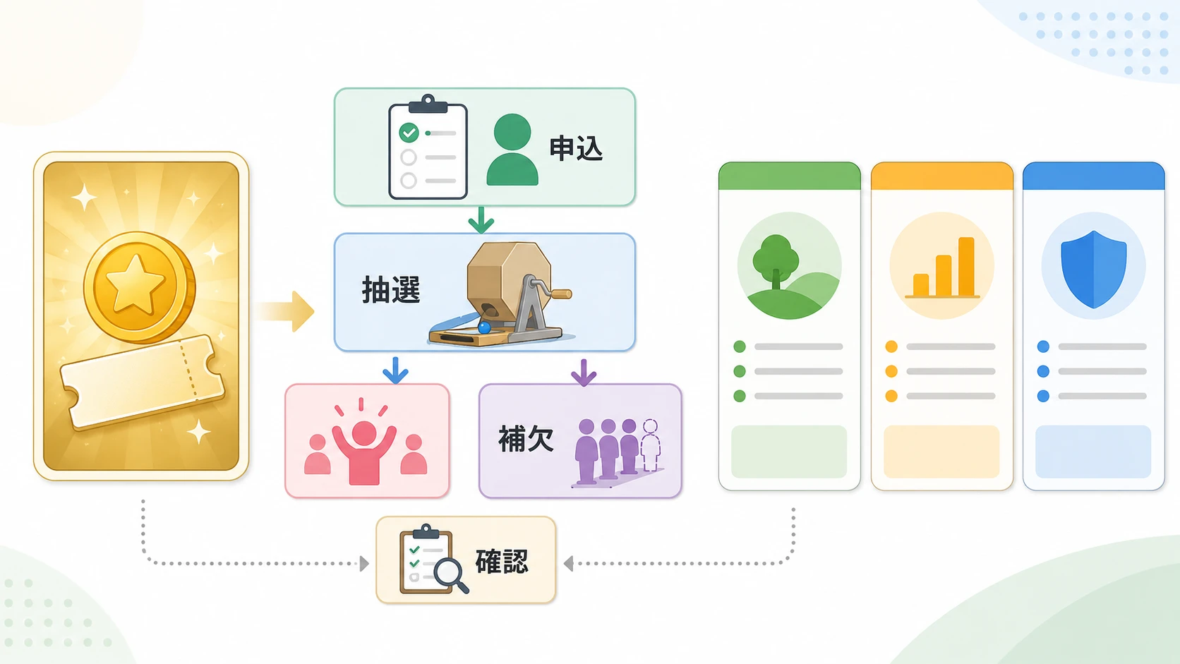 IPOチャレンジポイントとIPO口座比較の説明図