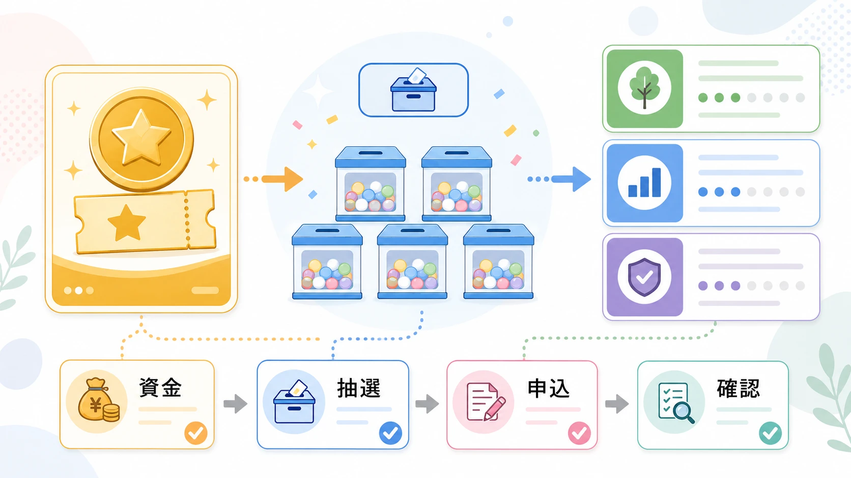 IPOの当選機会を増やす証券会社比較