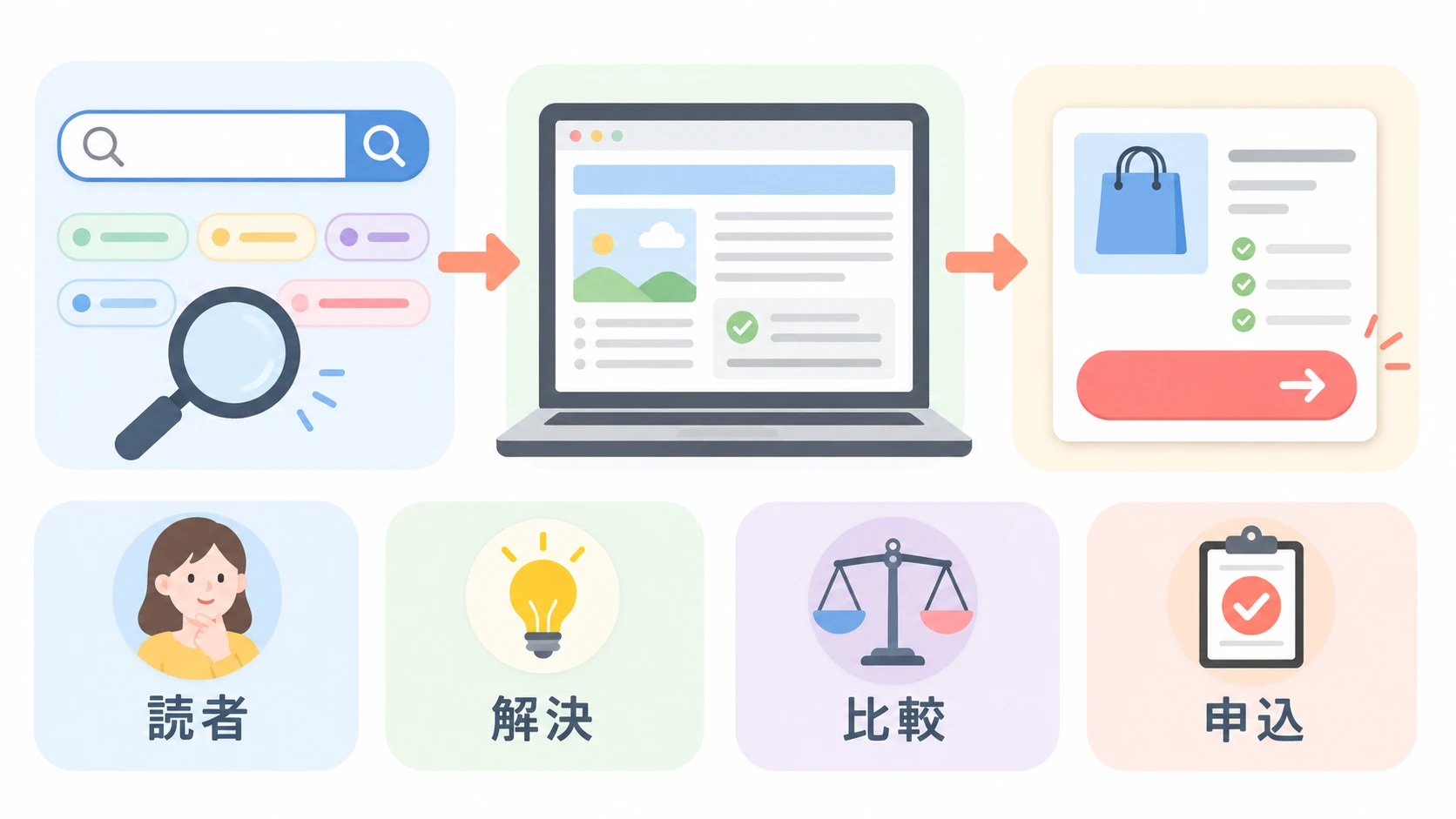 SIRIUS2で作る収益記事の設計図