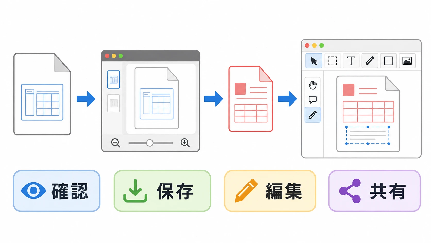 JTDからPDF化して編集する流れの説明図
