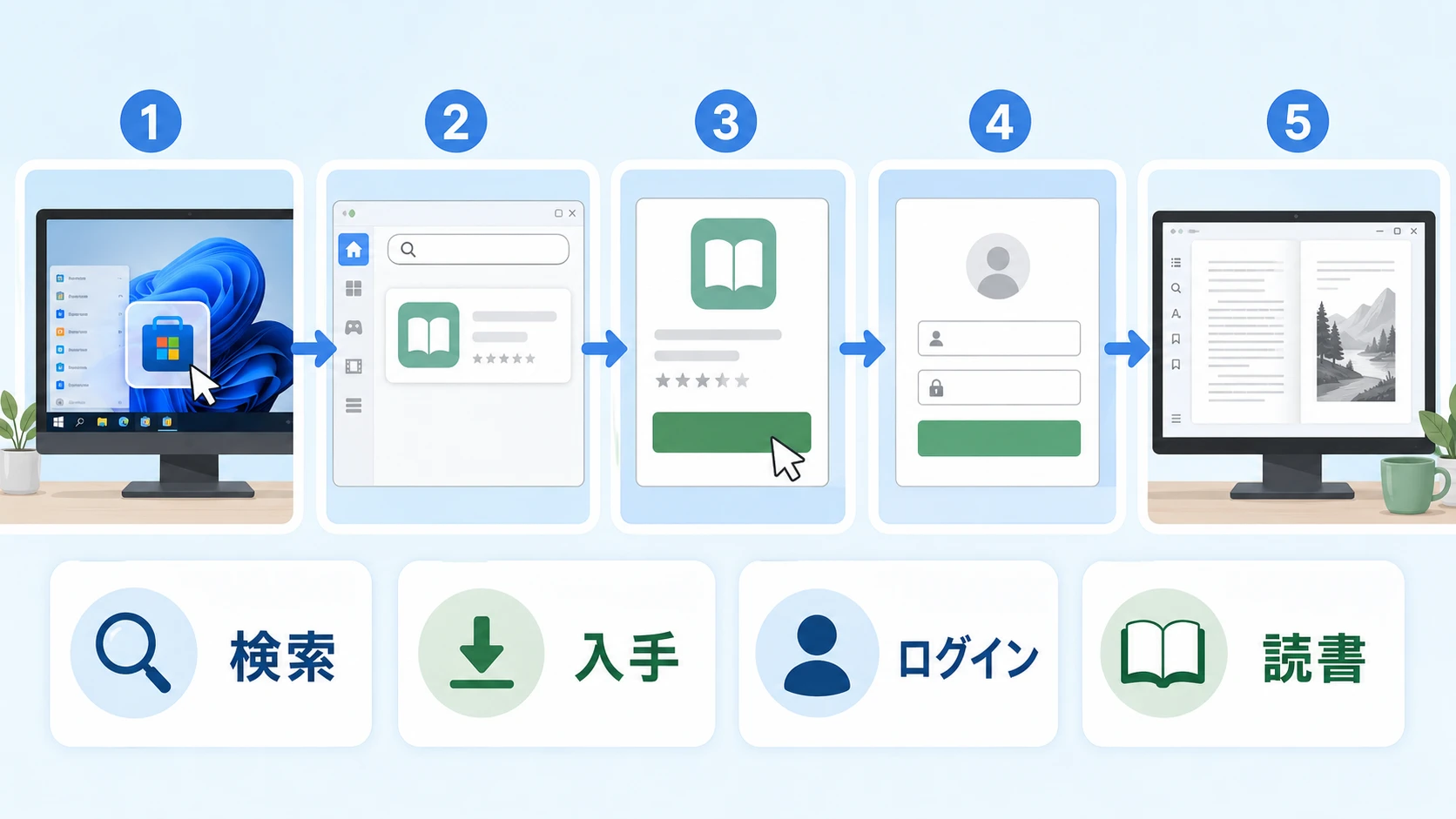 Kindleアプリ移行手順の説明画像